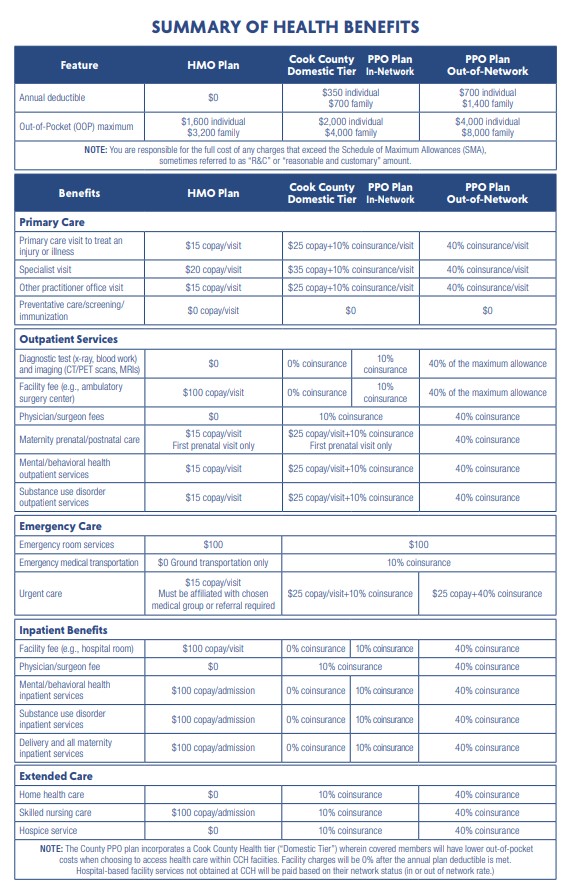 Medical Plans